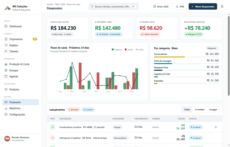 Financeiro do MS Vision